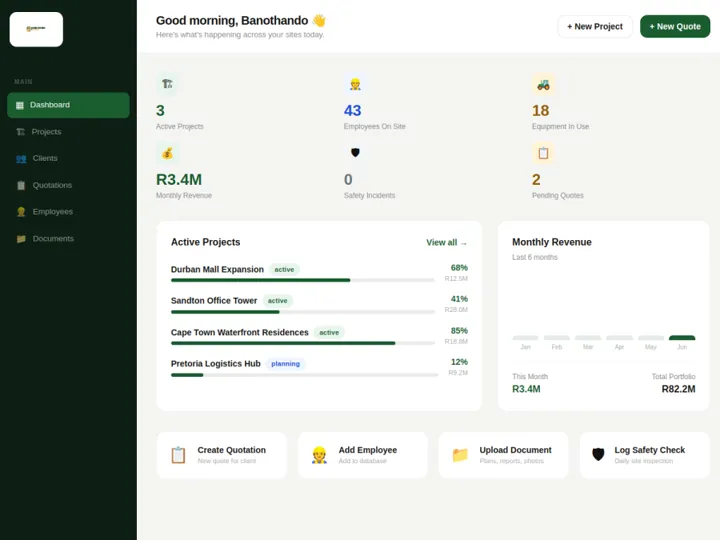 Banothando management dashboard